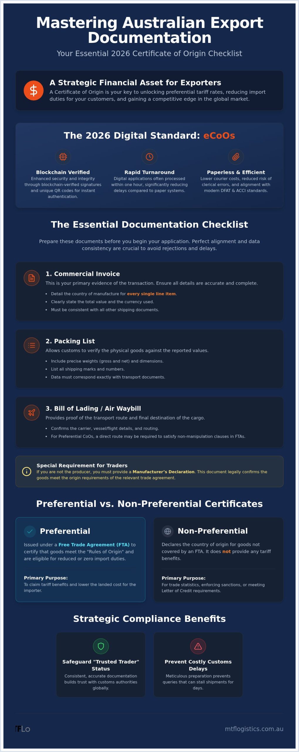 Certificate of Origin Australia: The 2026 Export Documentation Checklist