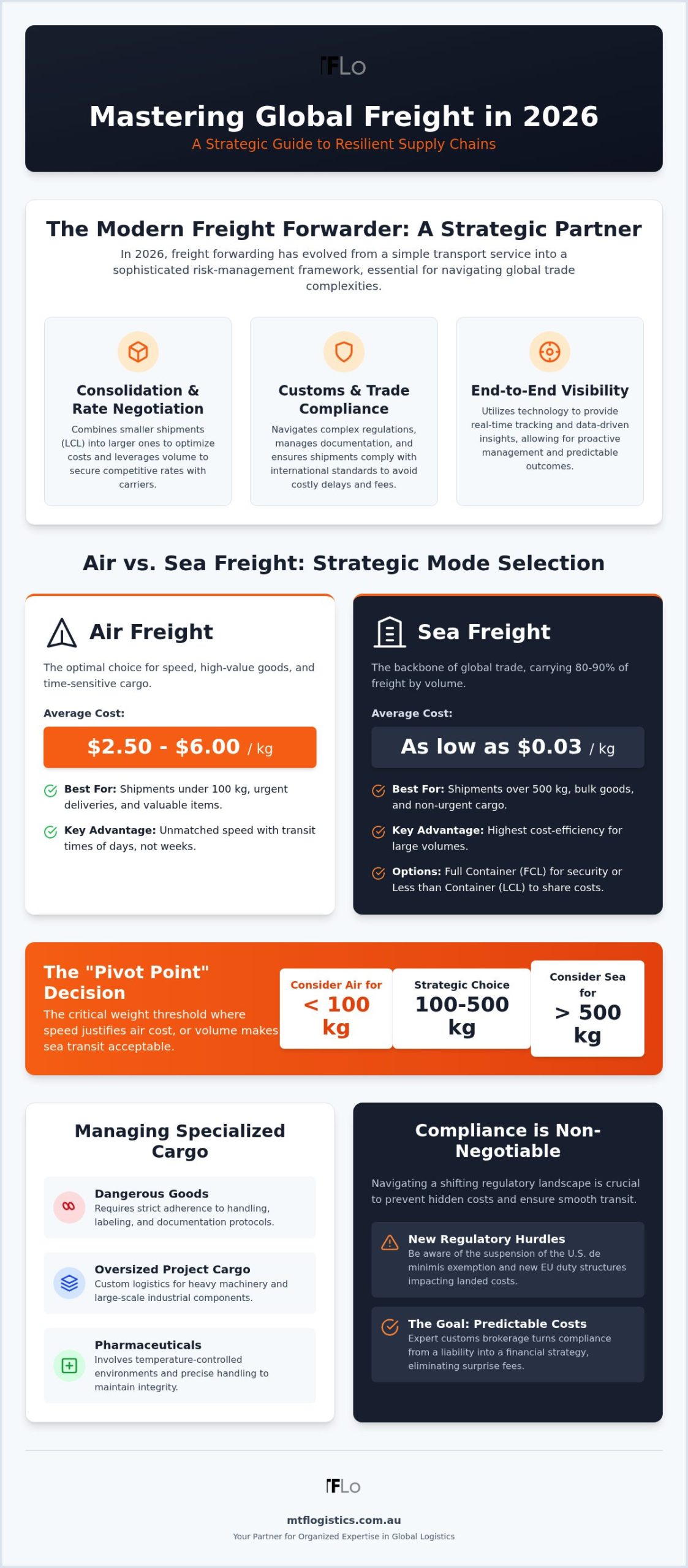 International Freight Forwarding: 2026 Strategic Guide