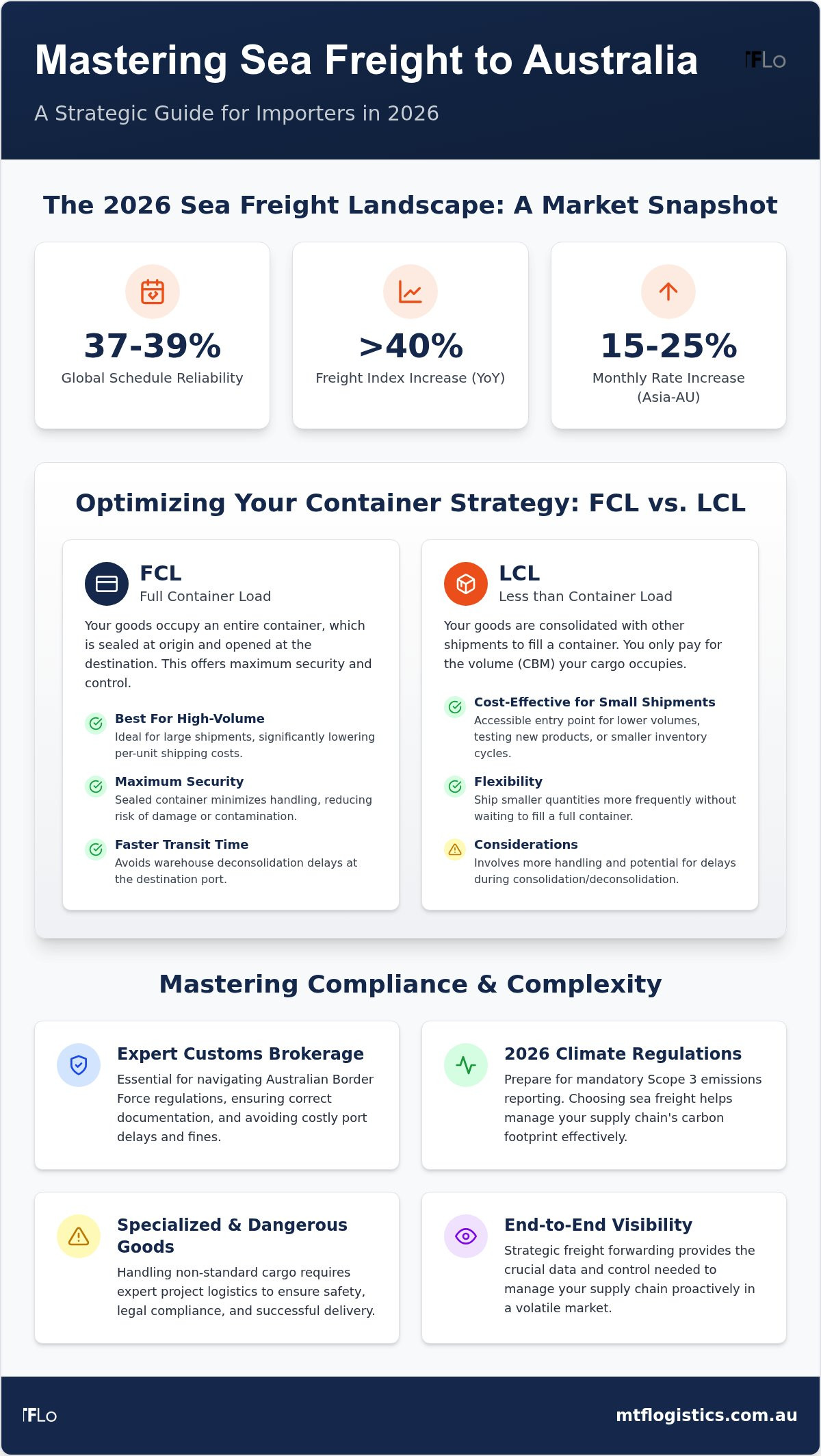 Sea Freight Australia: 2026 Strategic Guide