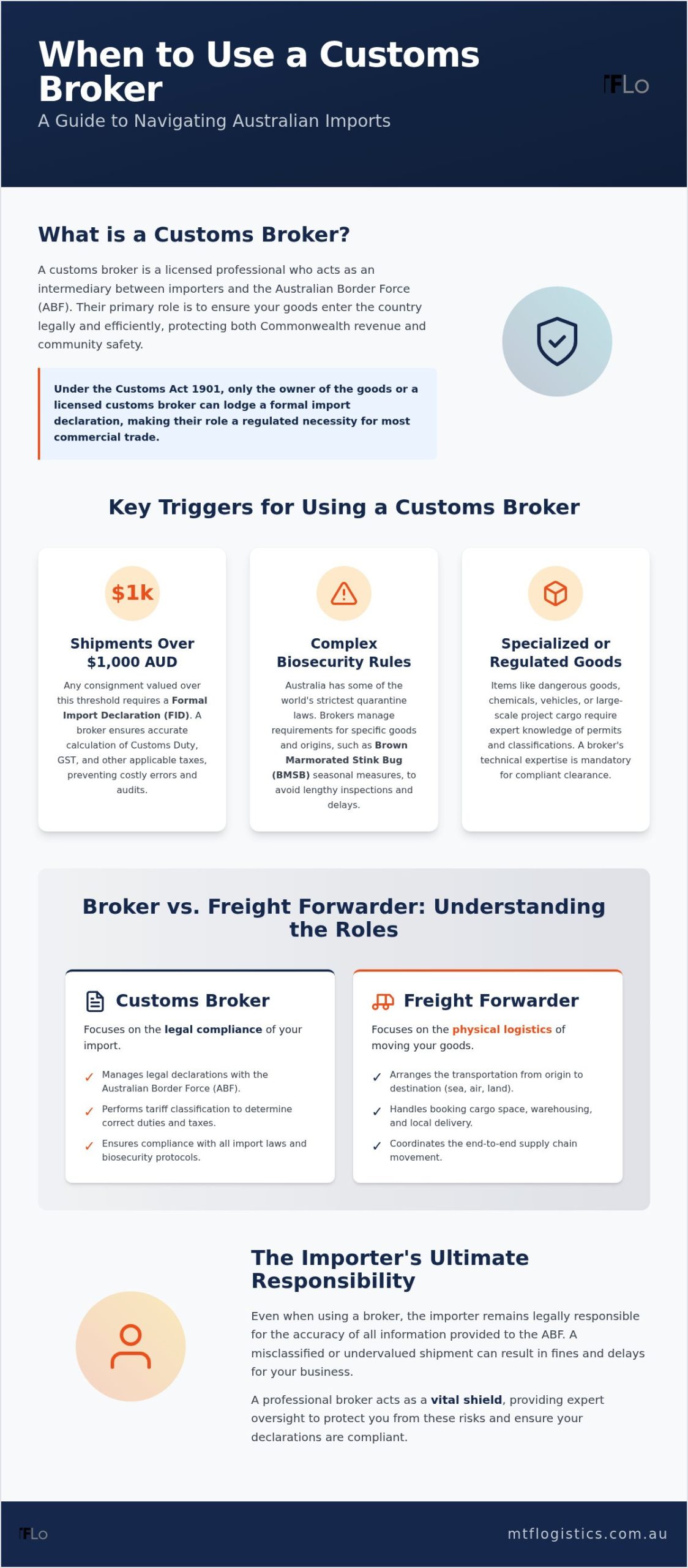 When to Use a Customs Broker: Guide for AU Importers