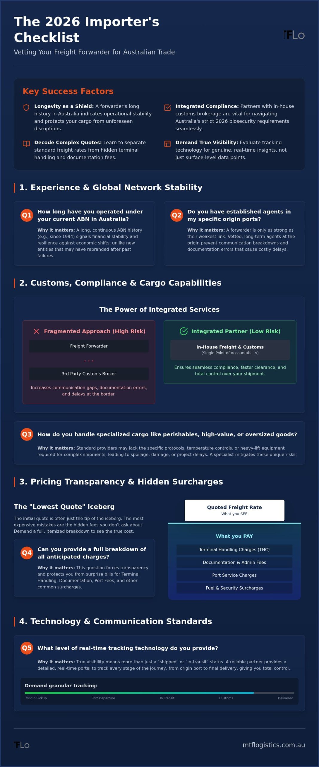 25 Essential Questions to Ask a Freight Forwarder: The 2026 Importer’s Checklist