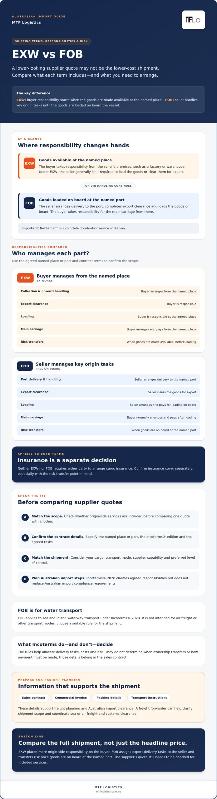 EXW vs FOB Shipping Terms: How to Choose for Your Import