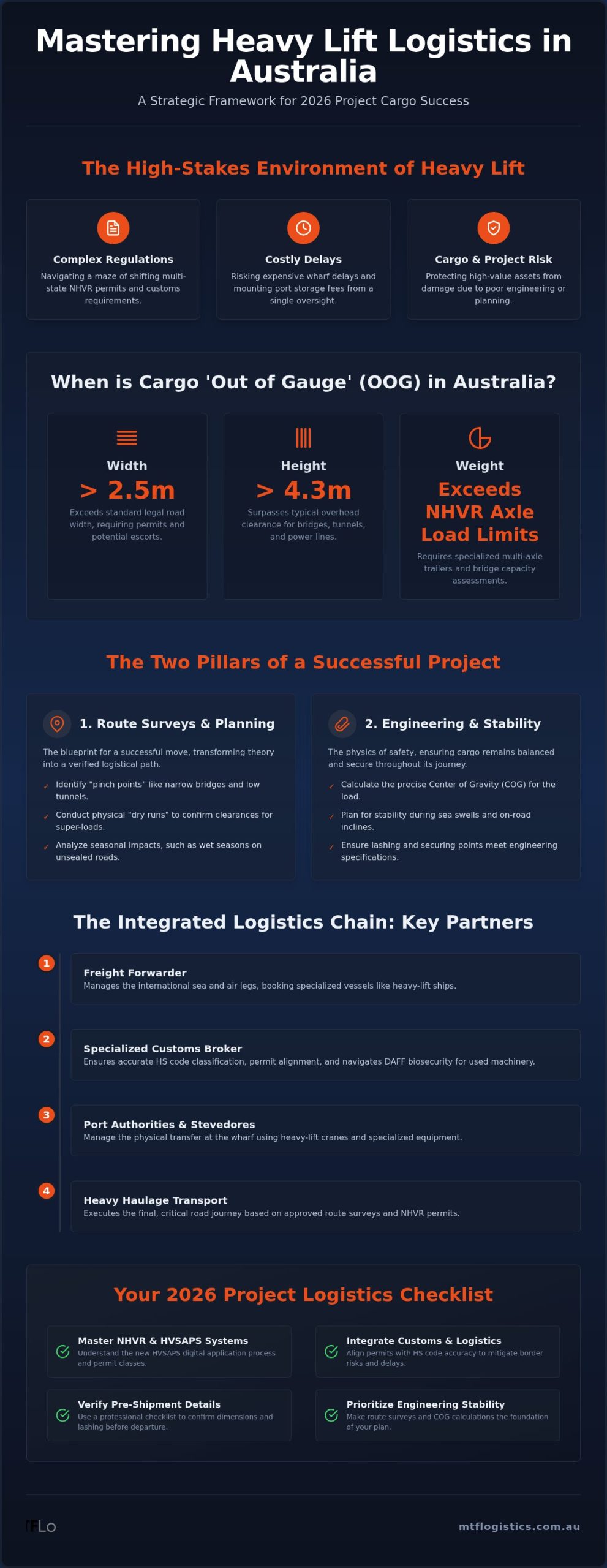 Heavy Lift Freight Australia: 2026 Project Cargo Guide