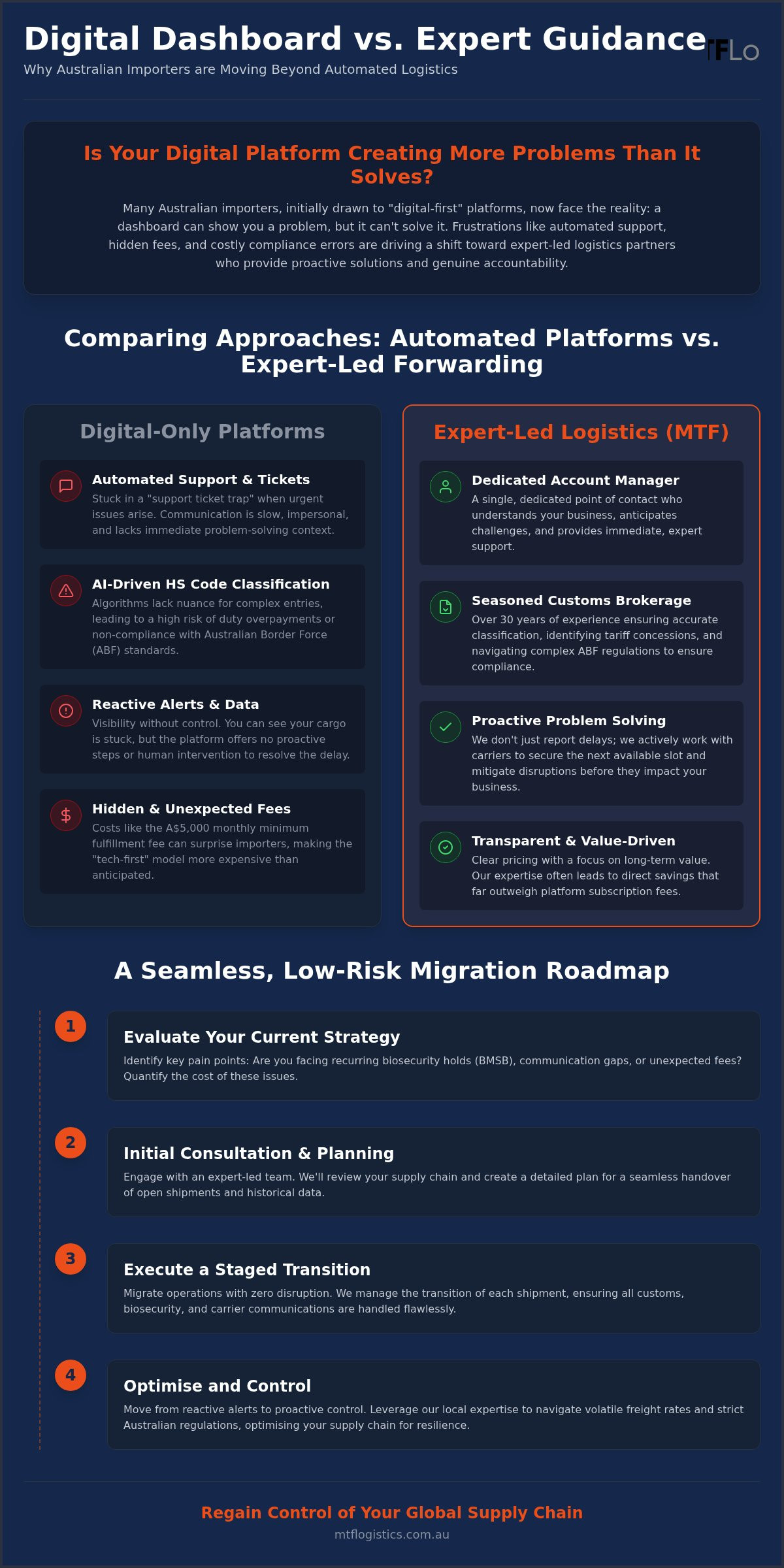 Migrating from Flexport Australia: Guide for Importers