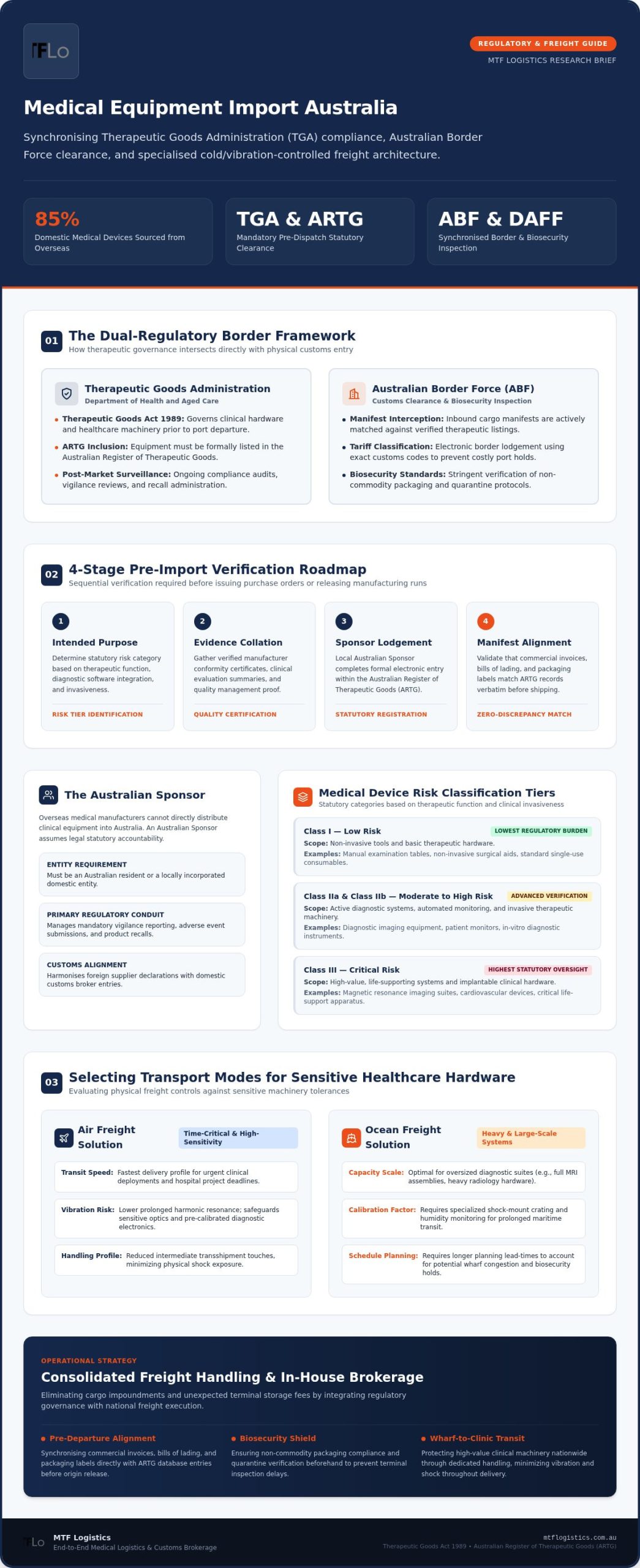 Medical Equipment Import Australia: Complete 2026 Compliance & Logistics Guide