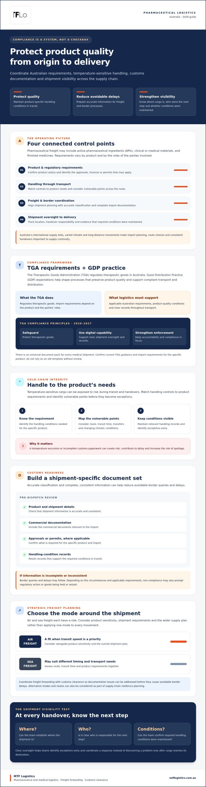 Pharmaceutical Logistics Australia: The 2026 Strategic Compliance Guide