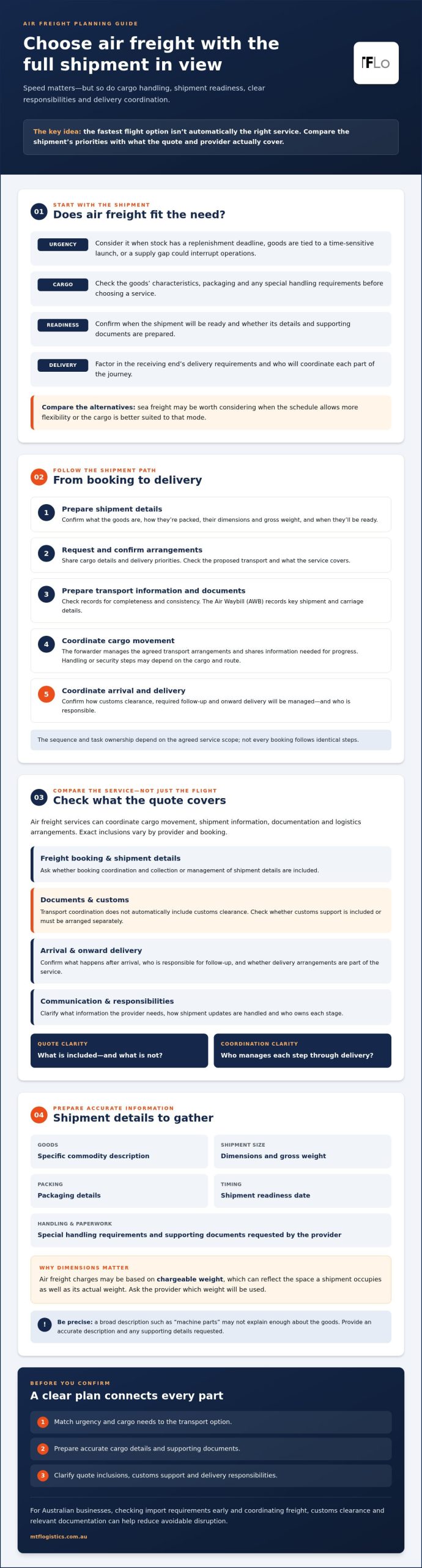 Air Freight Guide for Australian Businesses
