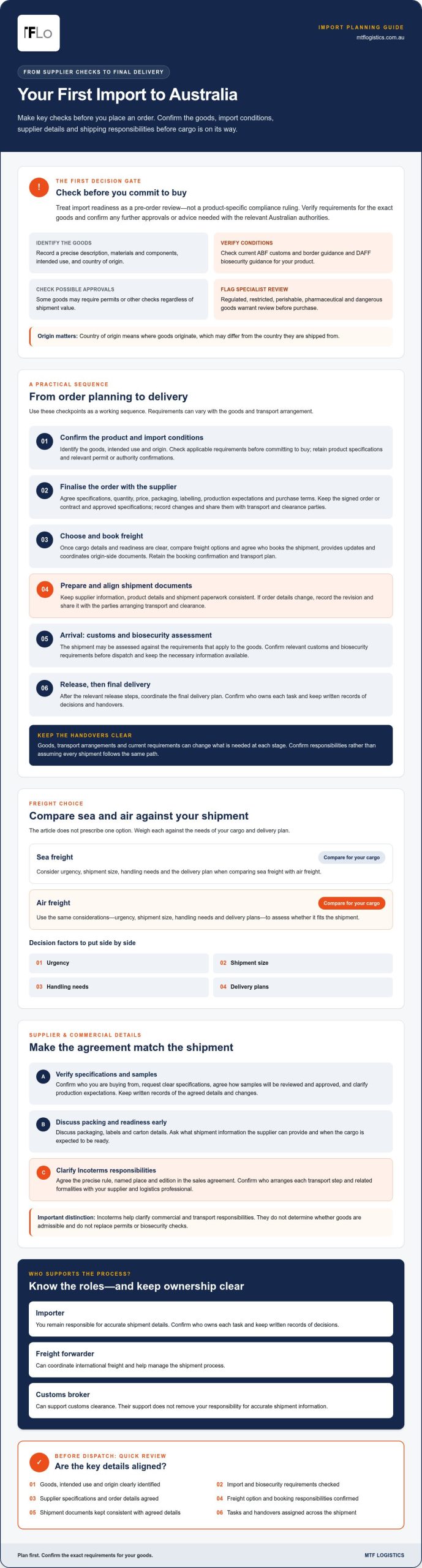 First-Time Importing to Australia: 2026 Practical Guide