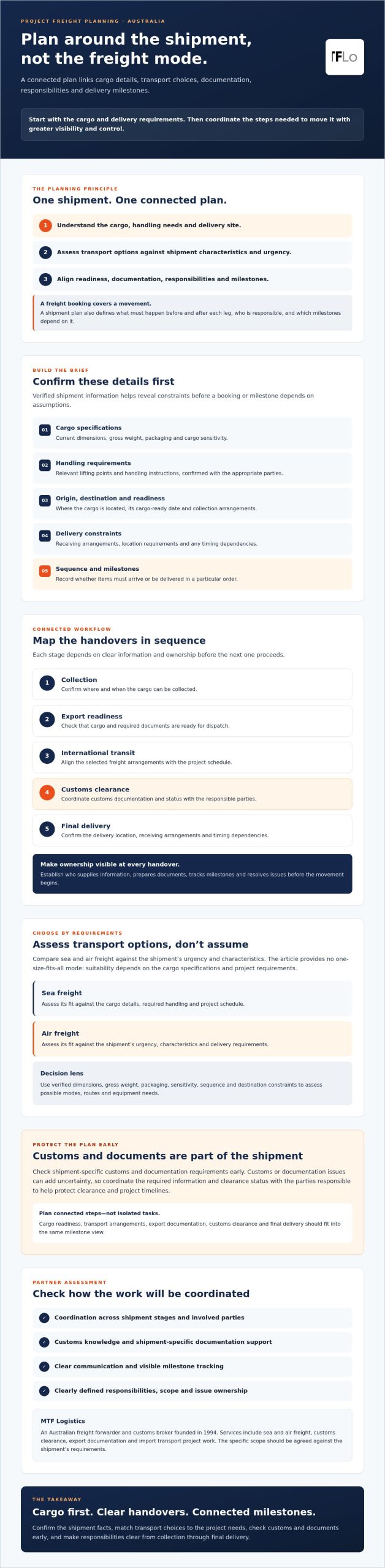 Project Logistics Australia: Plan Complex Freight with Confidence